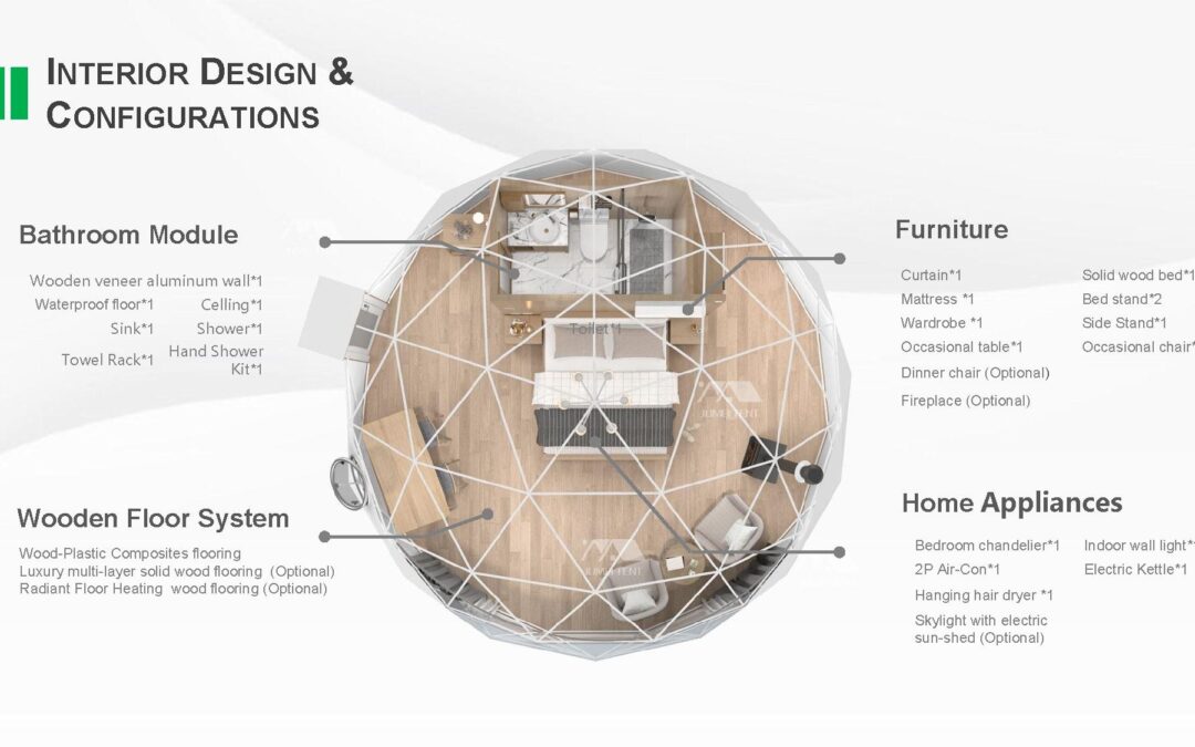 A diagram of a dome-shaped interior design plan with labeled sections for bathroom module, wooden floor system, furniture, and home appliances.