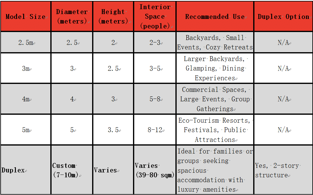 A table lists five model sizes of a structure with columns for diameter, height, interior space, recommended use, and duplex option. Specific uses range from small events to large gatherings and eco-resorts.