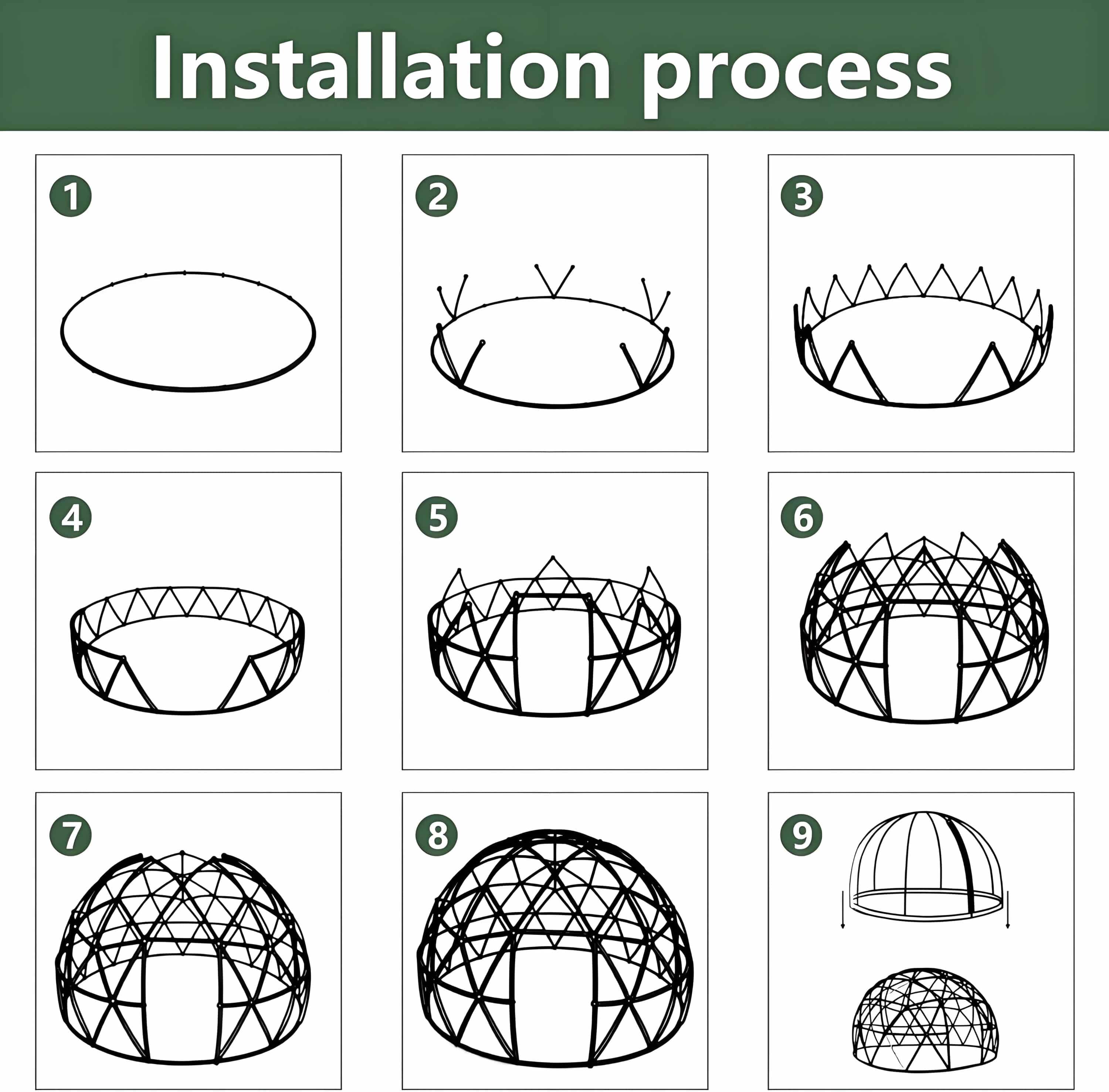 Diagram showing a nine-step installation process for assembling a dome structure, starting from a flat base and gradually adding more frames until completion.