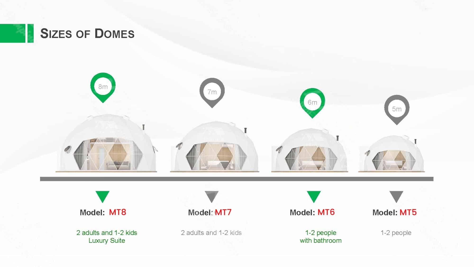 common size layouts of glamping domes