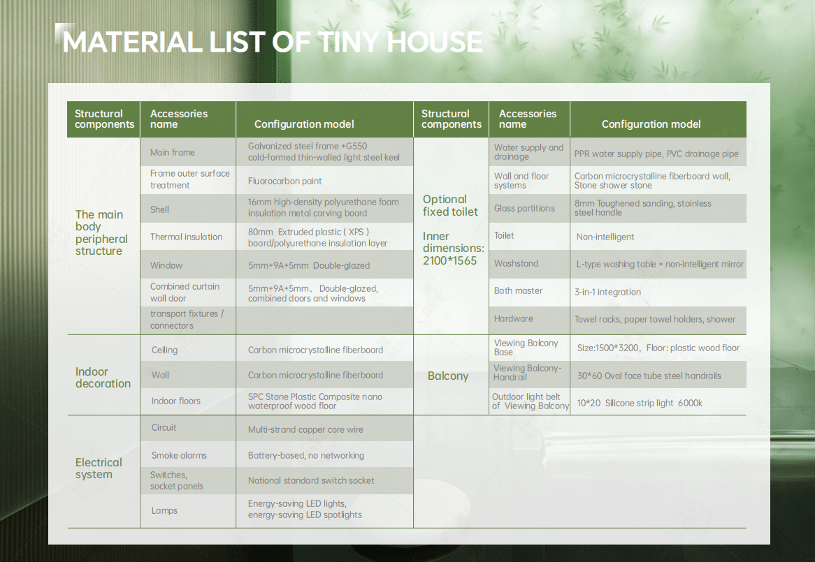 A chart titled "material list of tiny house" details structural, indoor, and electrical system components, matched with accessories and configuration models in a green themed layout.